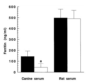 Effects of centrifugation on ferritin concentration in canine and rat sera.jpg